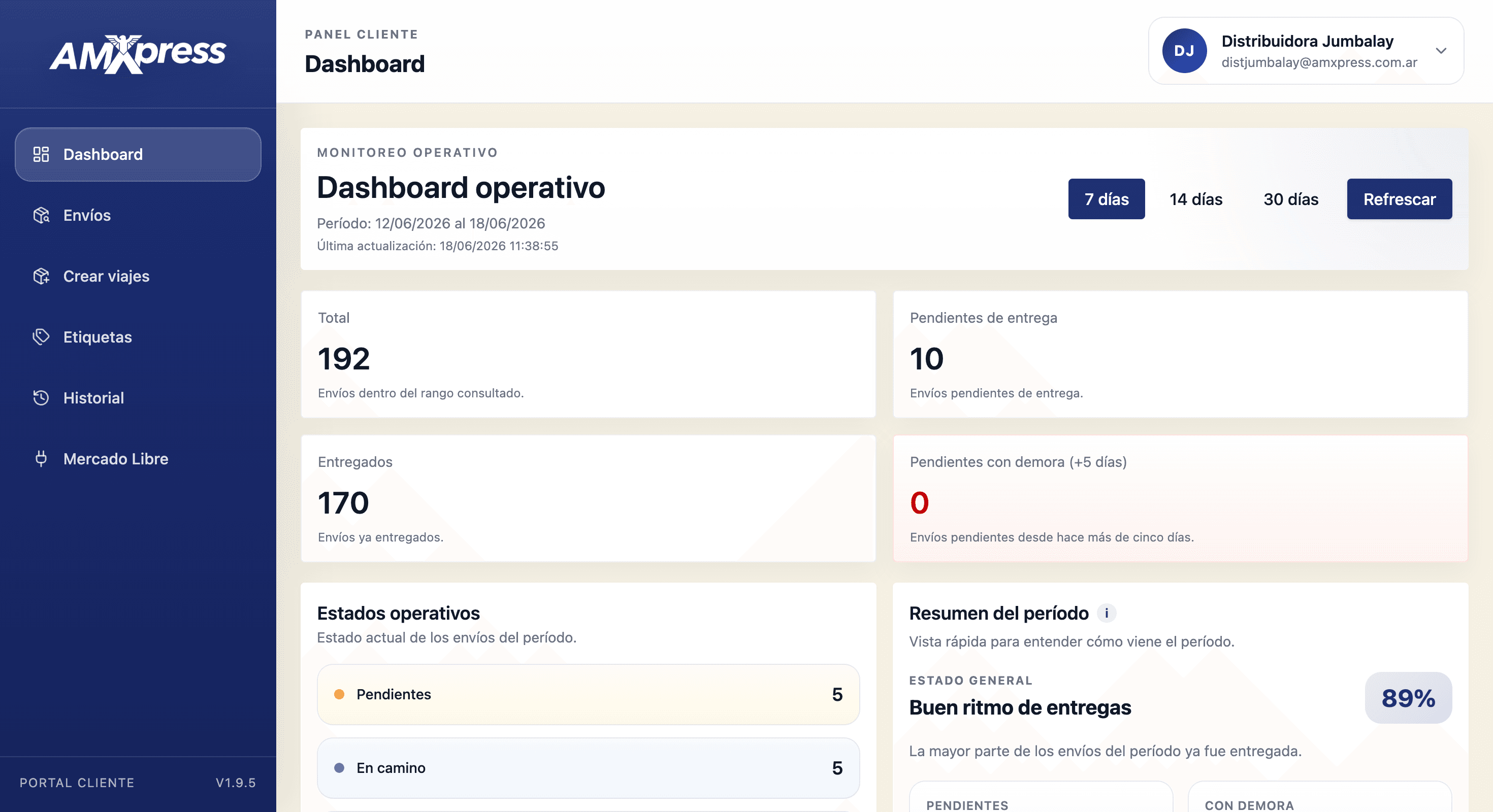 Dashboard del portal cliente de AMXpress con estados y métricas del período.
